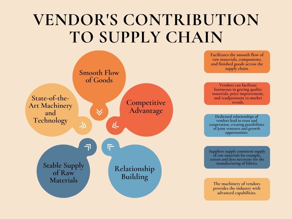 IMPORTNACE OF VENDORS