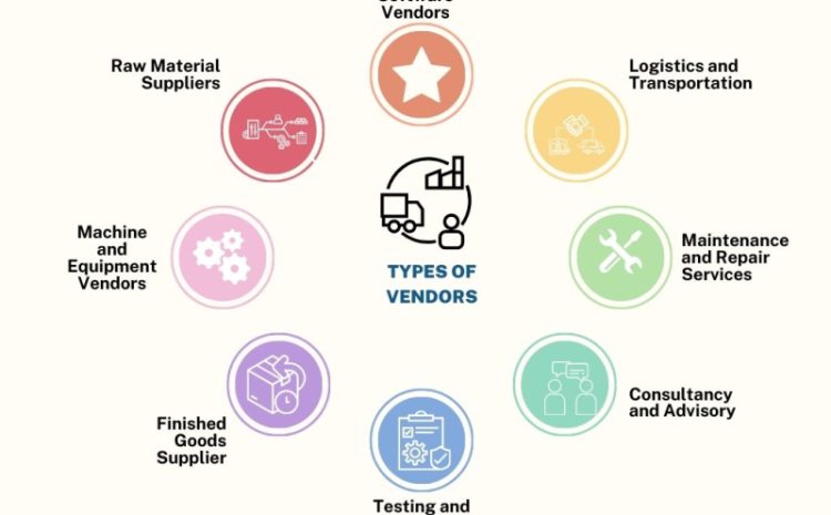  Importance of Vendors in Textile Industry 2024